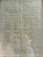 Call sheet number 6, which features Curtis' name.[3]