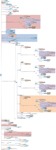 The Xenomorph behaviour tree.