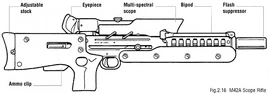 M42 Scope Rifle
