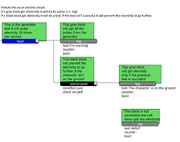 AI editor as an electric circuit