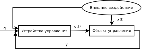 Общая структурная схема системы управления