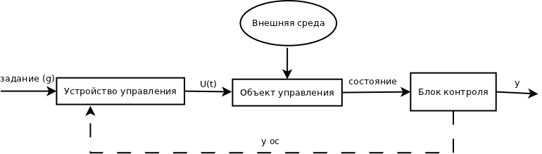 Теоретическая база знаний. Схема общей теории управления. Блок схема лекции по менеджменту. Общая схема системы «ksu feedback». Теория управления фильтры.