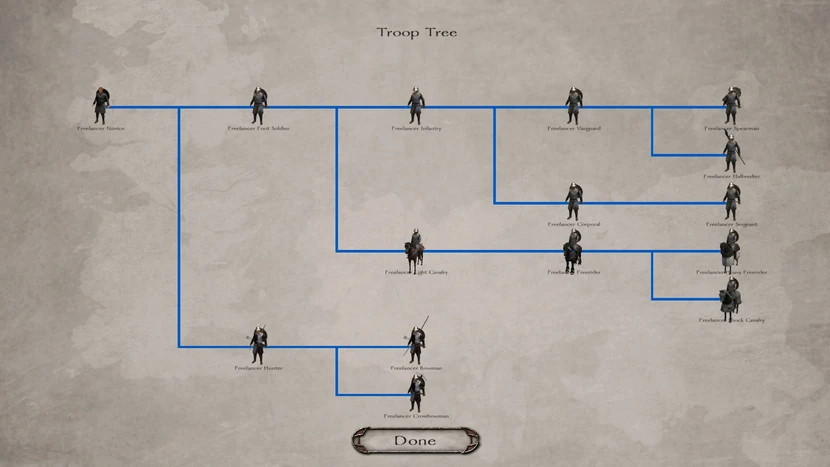 Mercenaries | AWOIAF SoS SUBMOD Wiki | Fandom