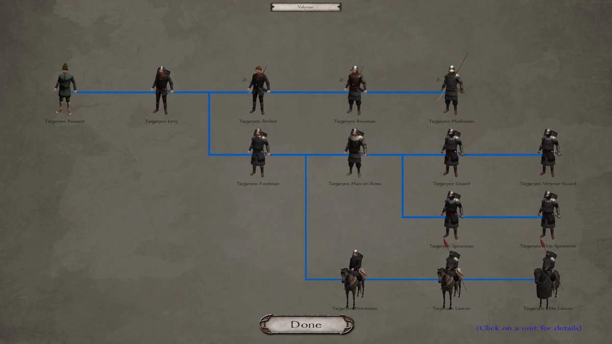 Targaryen Faction Awoiaf Sos Submod Wiki Fandom