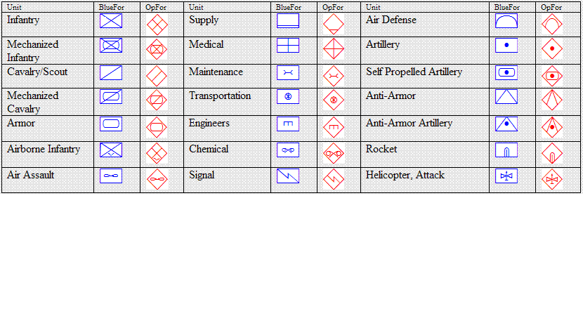 Military Symbols And Their Meanings