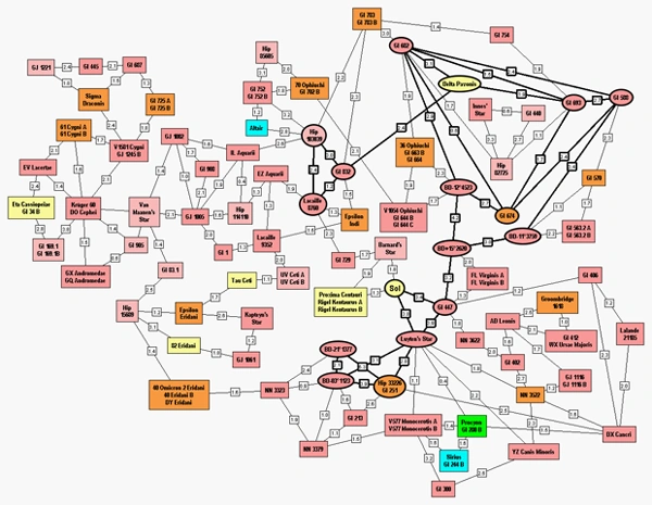 Node map. Дед Солс карта.