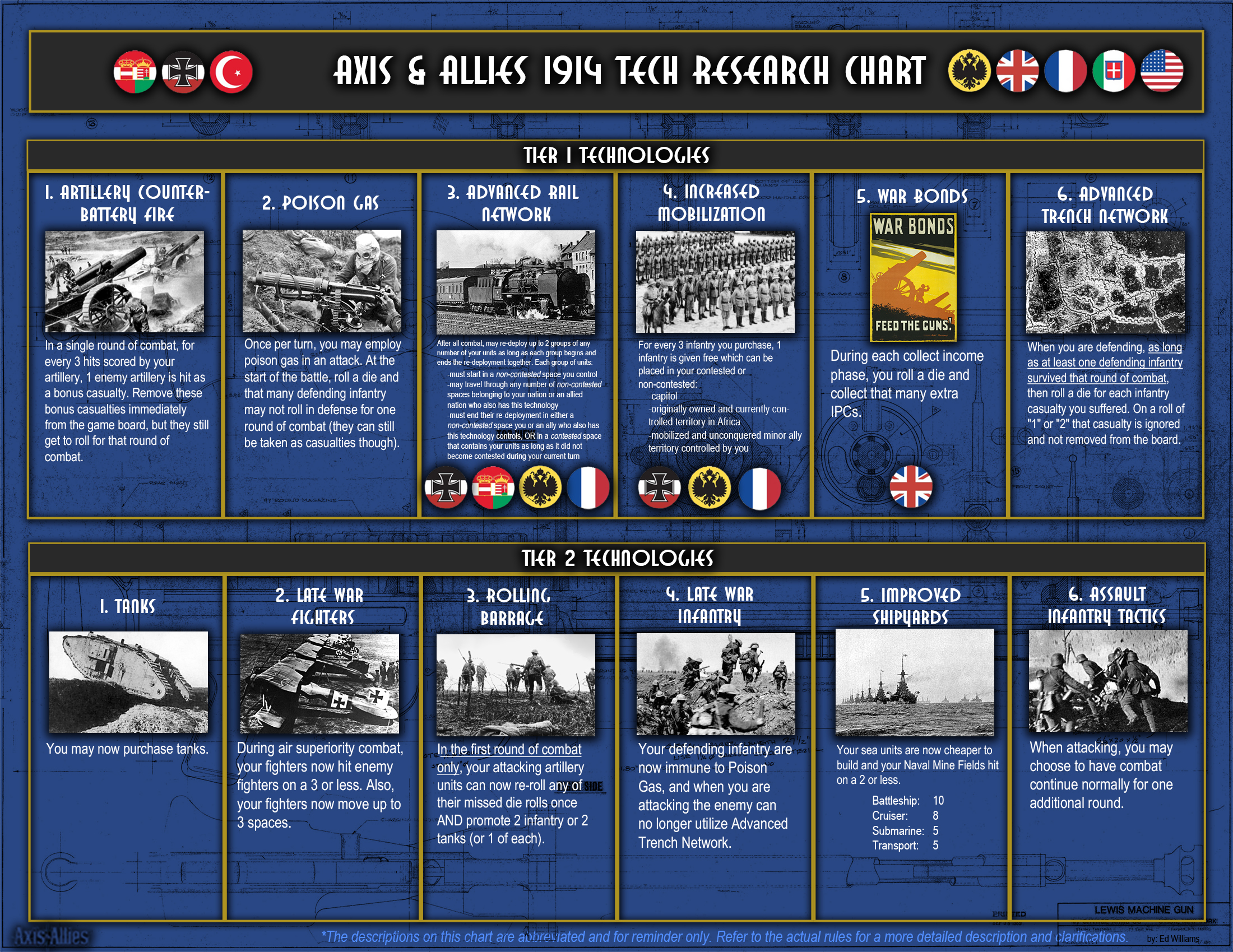 axis and allies 1914 review