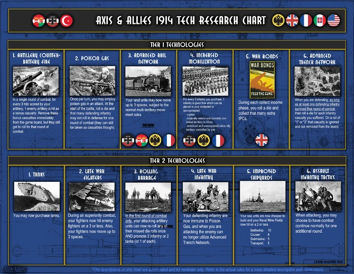 AA1914 Tech Tree v13-tournament