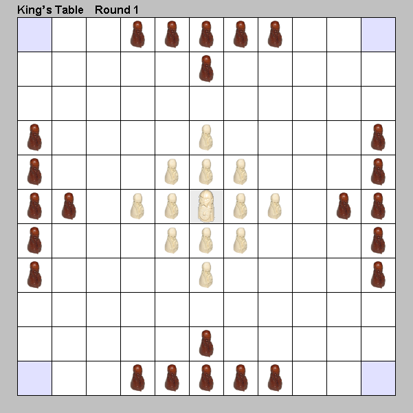 Kings table Axis & Allies Wiki Fandom