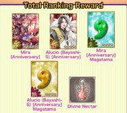 Ayakashi Anniversary Tower Total Ranking