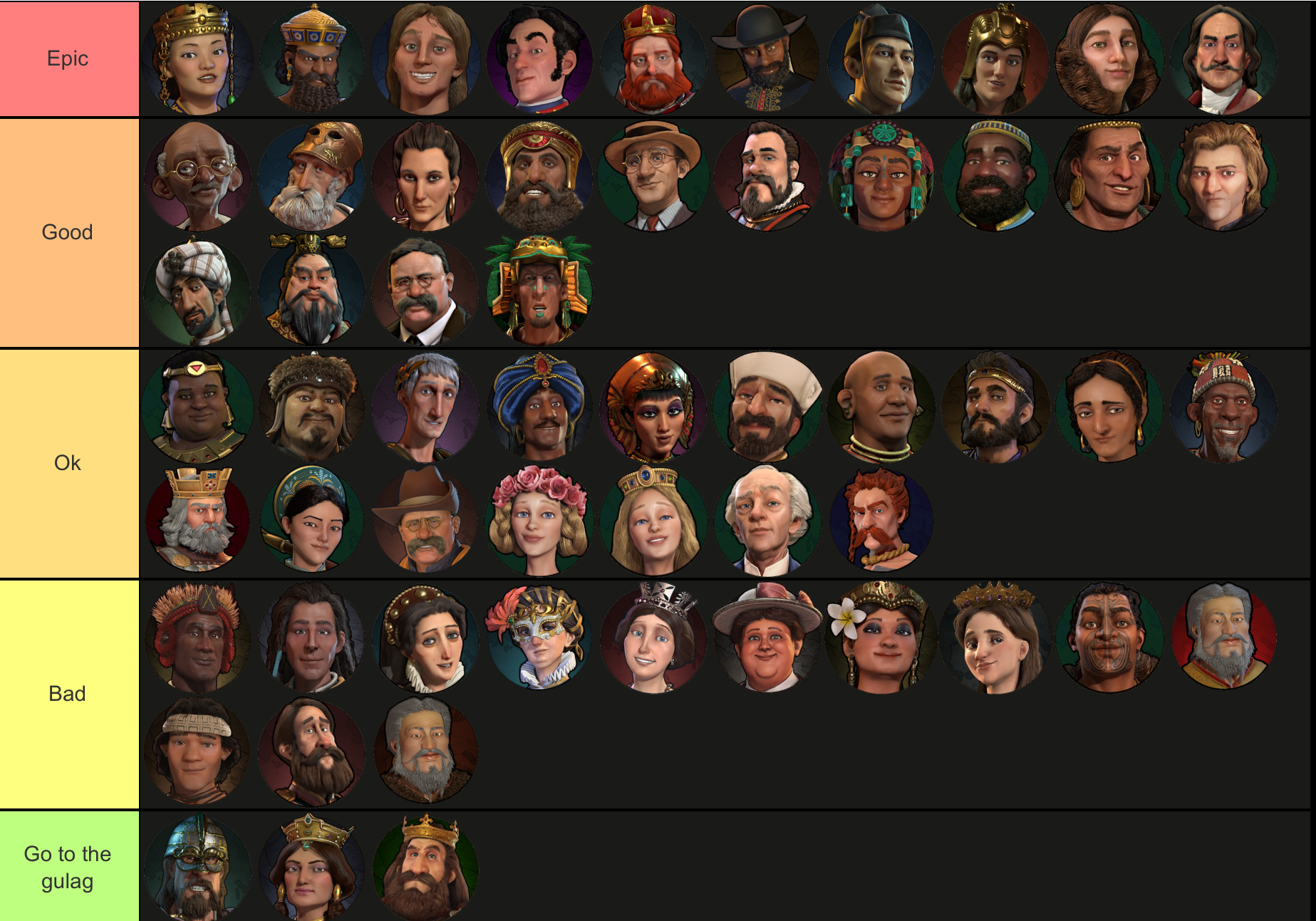 My civ tier list fandom