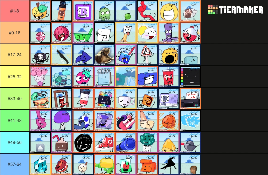 Animatic Battle rankings | Fandom