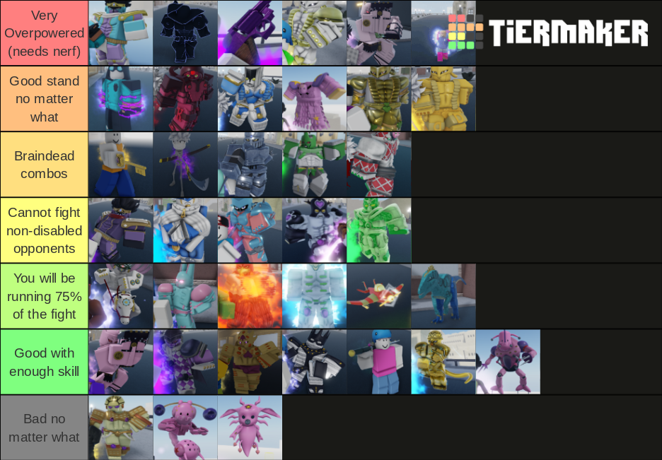 Yba tier list according to how likely you are to survive them in a