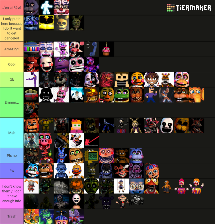 My fnaf animatronic tf tier list final update by Snipe3rxboy on