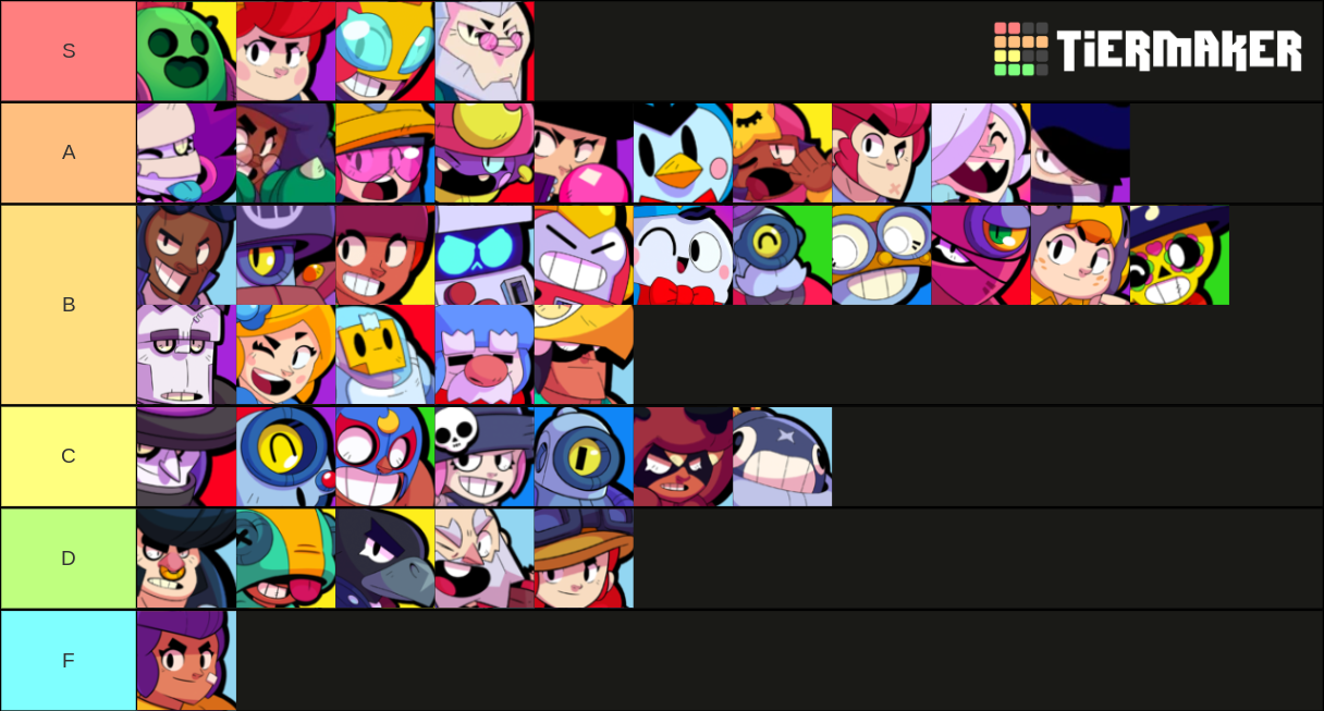 Brawl Stars: Tier List for Chromatic Brawlers