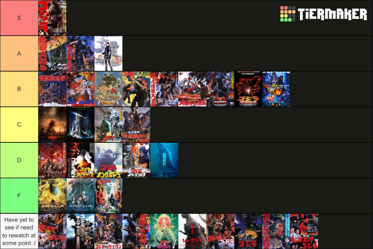 a (probably very controversial) tier list