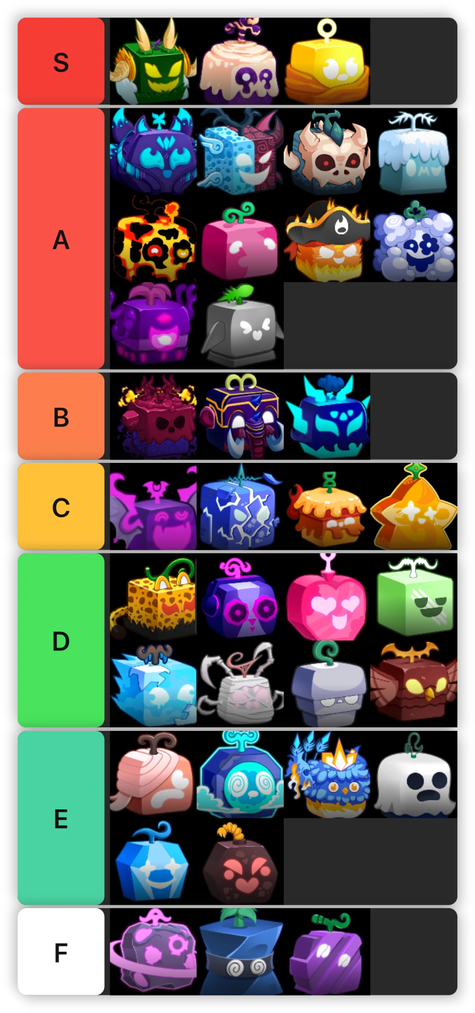 tier-list-based-on-my-experience-with-them-some-are-just-rated-from