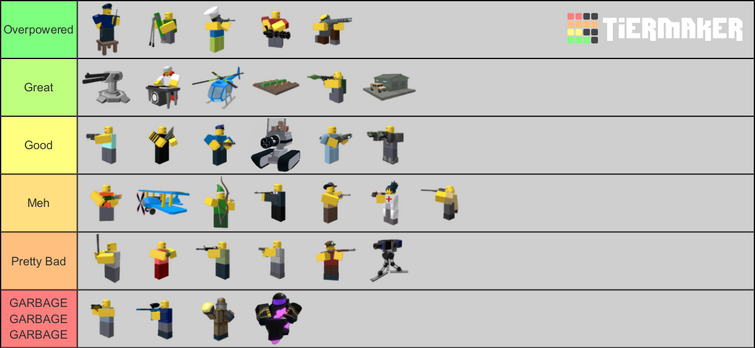My tower defense simulator tier list (may be controversial with