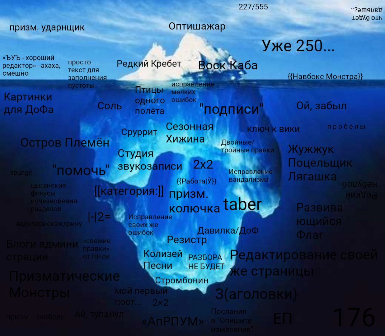Как разобрать iceberg. Айсберг разбор. асберг разбор. карта айсбергов. как разобрать айсберг.