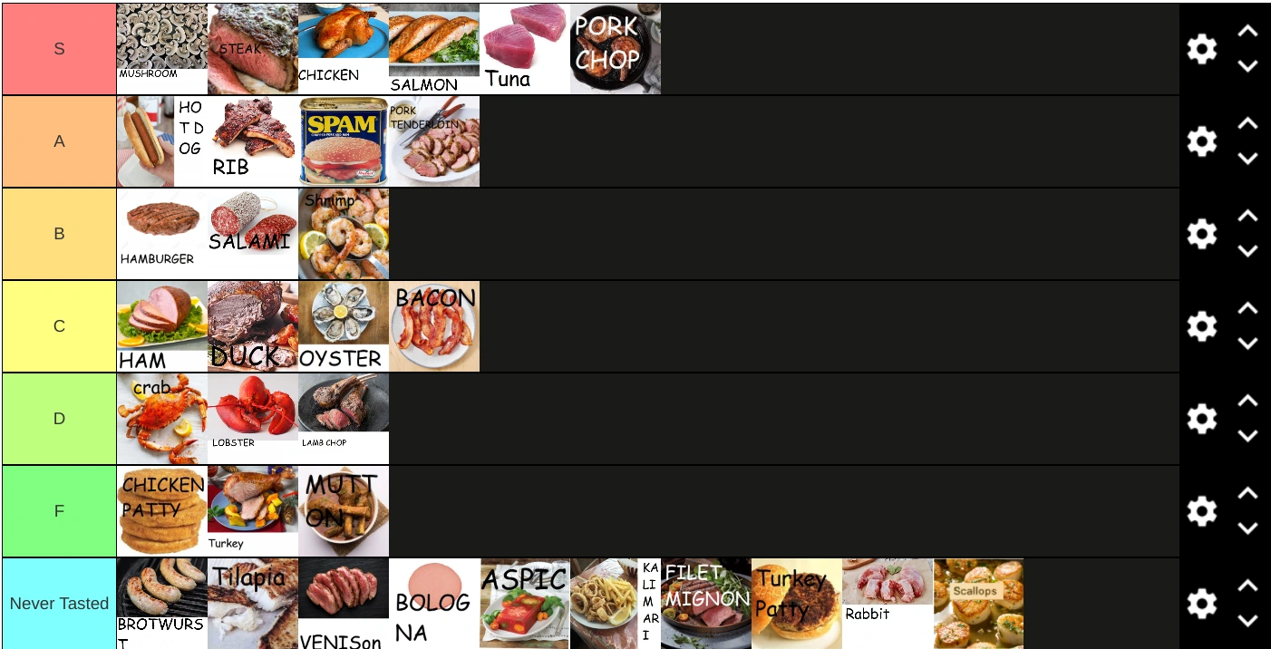Meat Tierlist!!! (2500 post celebration) Fandom