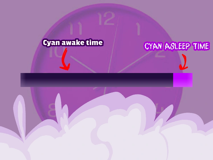 after-a-fruitful-30-minutes-of-sleep-fandom