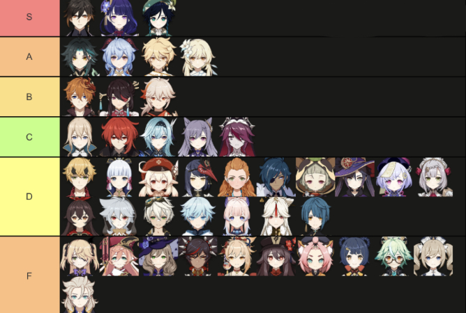 Lore Strength Tier List Genshin Impact