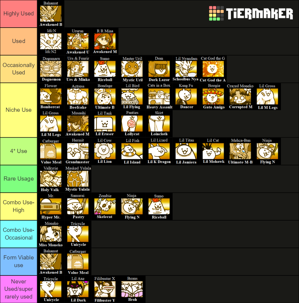 Battle Cats Tier List Legend Rare