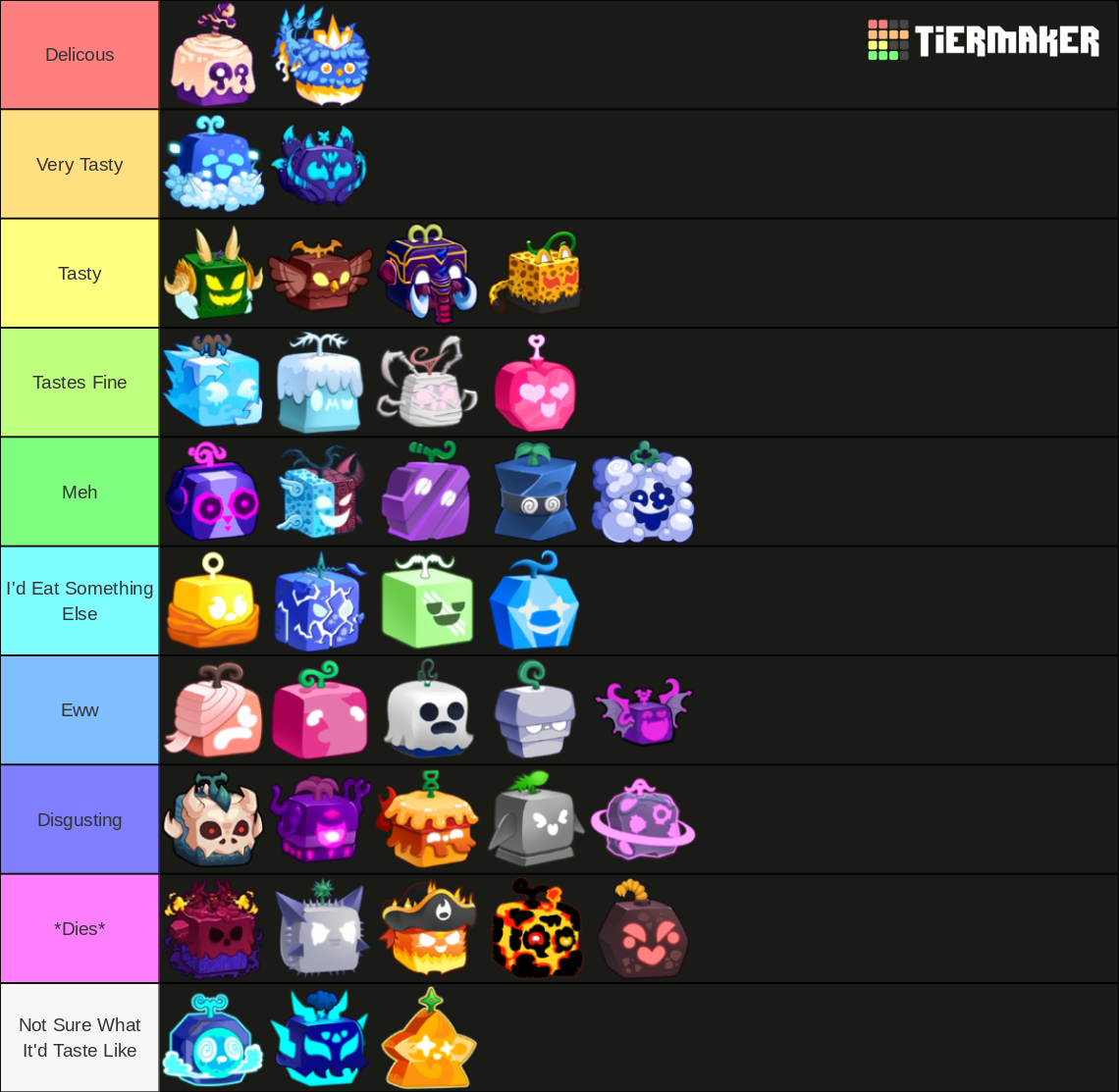 Blox Fruits Tierlist Based On How Good They Taste | Fandom