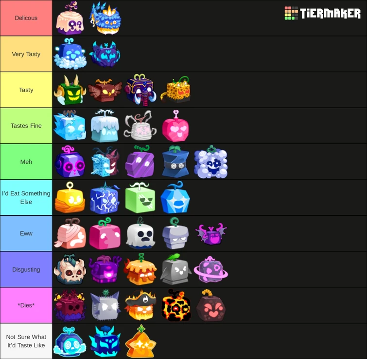 Blox Fruits Tierlist Based On How Good They Taste Fandom