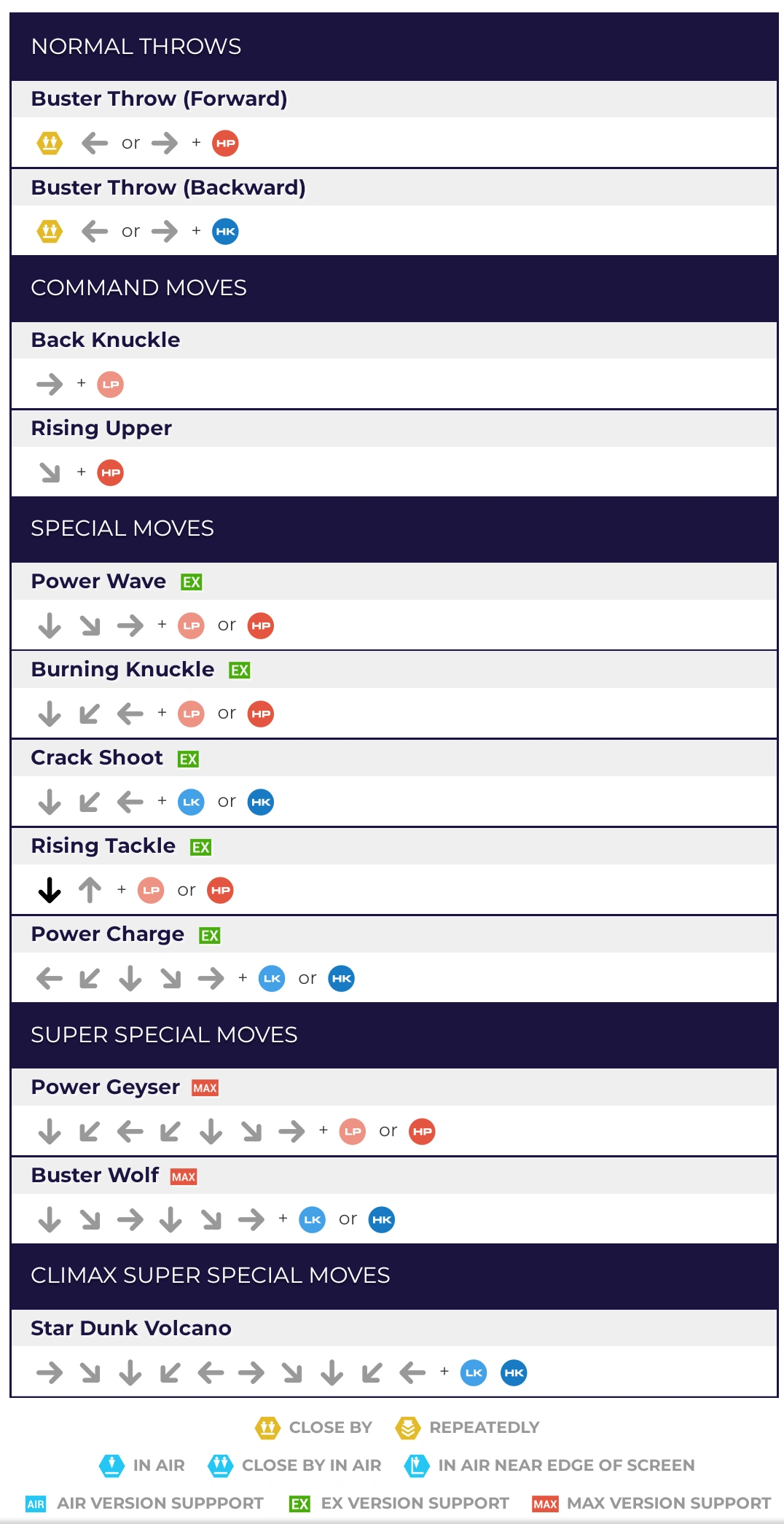Variations Of Doing Terry S Command Inputs Supers Using Circular