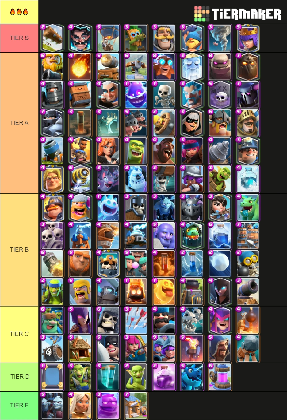 CLASH ROYALE TIERLIST - MIGHTY MINER SEASON | Fandom
