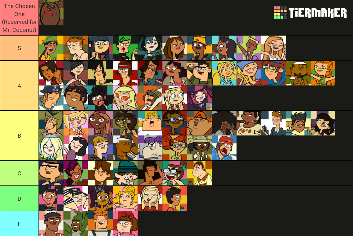 Create a Total Drama Characters Complete Season (1-RR) Tier List - TierMaker