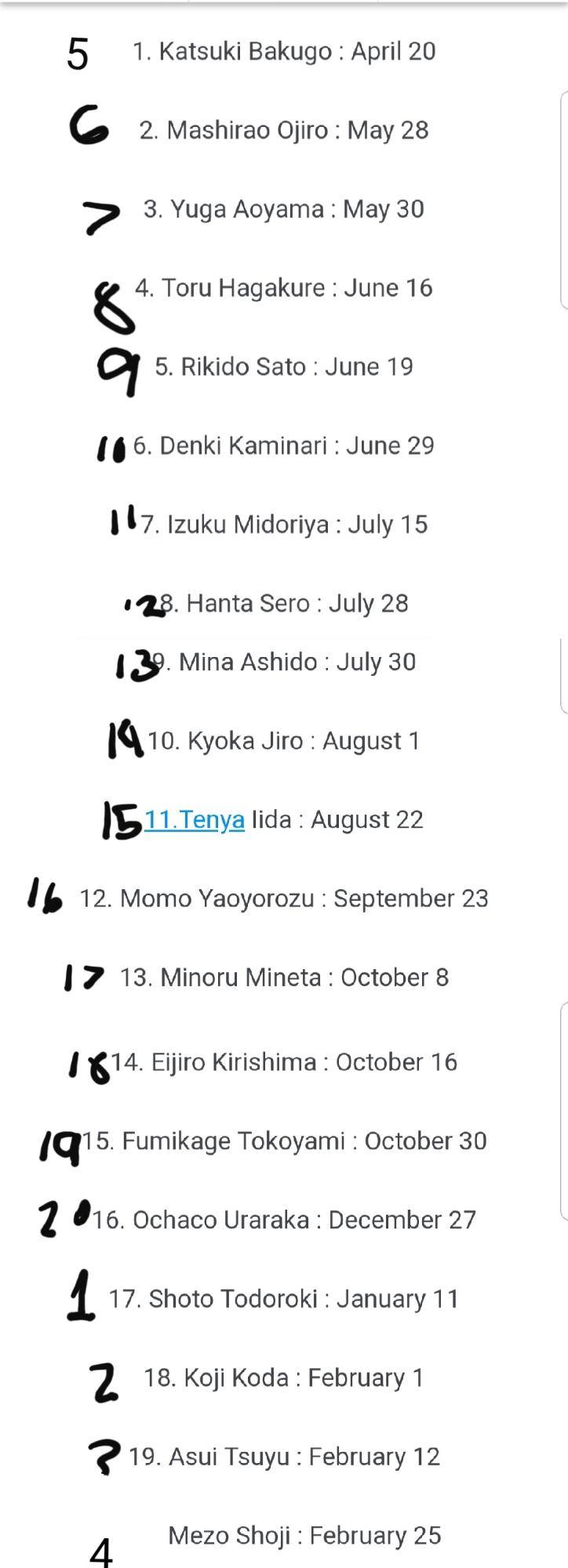 MHA Characters' Ages, Heights, & Birthdays