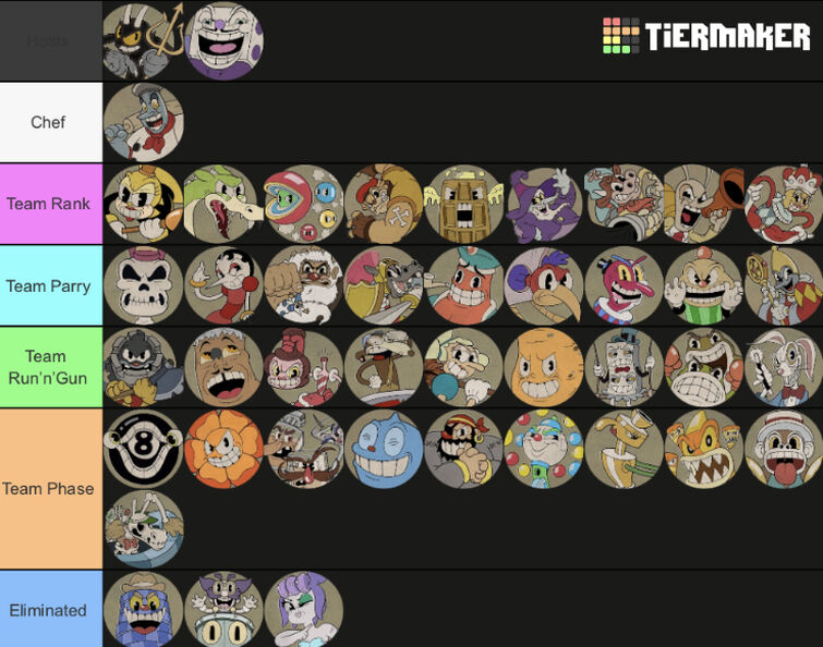 Create a All Calamity Mod Bosses Tier List - TierMaker