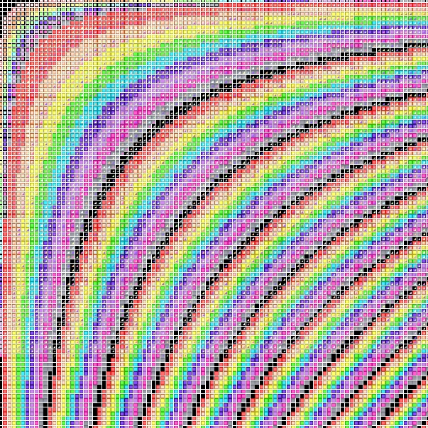 Numberblock times table looks like a supernumerary rainbow fandom