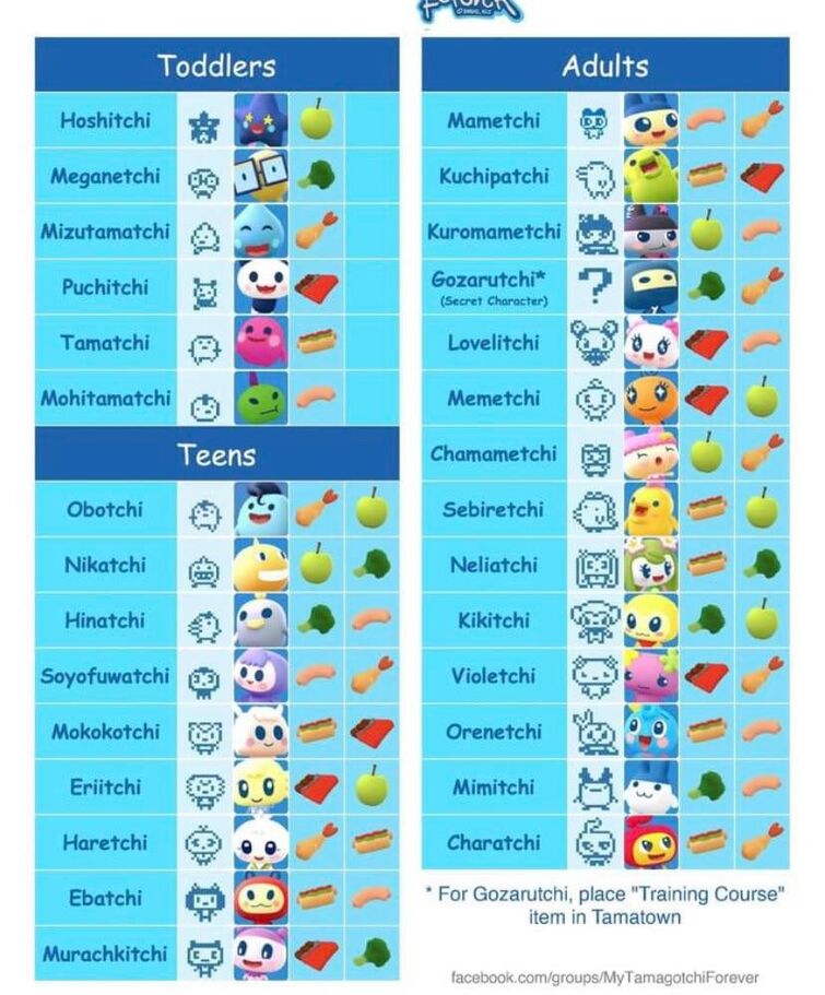 need-some-tips-to-get-orenetchi-in-my-tamagotchi-forever-fandom