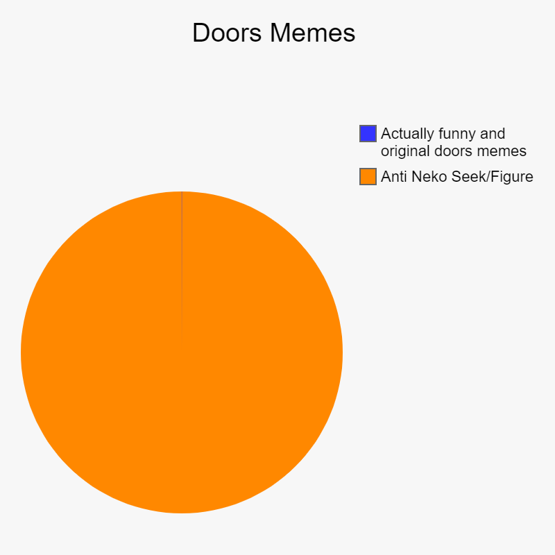 funny doors memes
