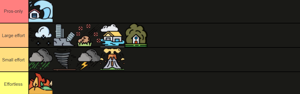 Create a Loomian Legacy Loomian (Meteor Event) Tier List - TierMaker