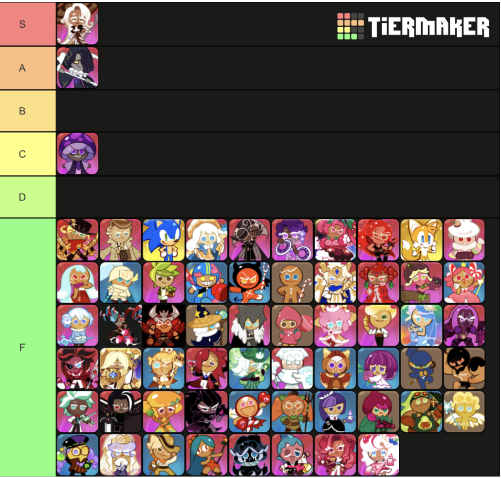 The only good crk tier list based on looks Fandom