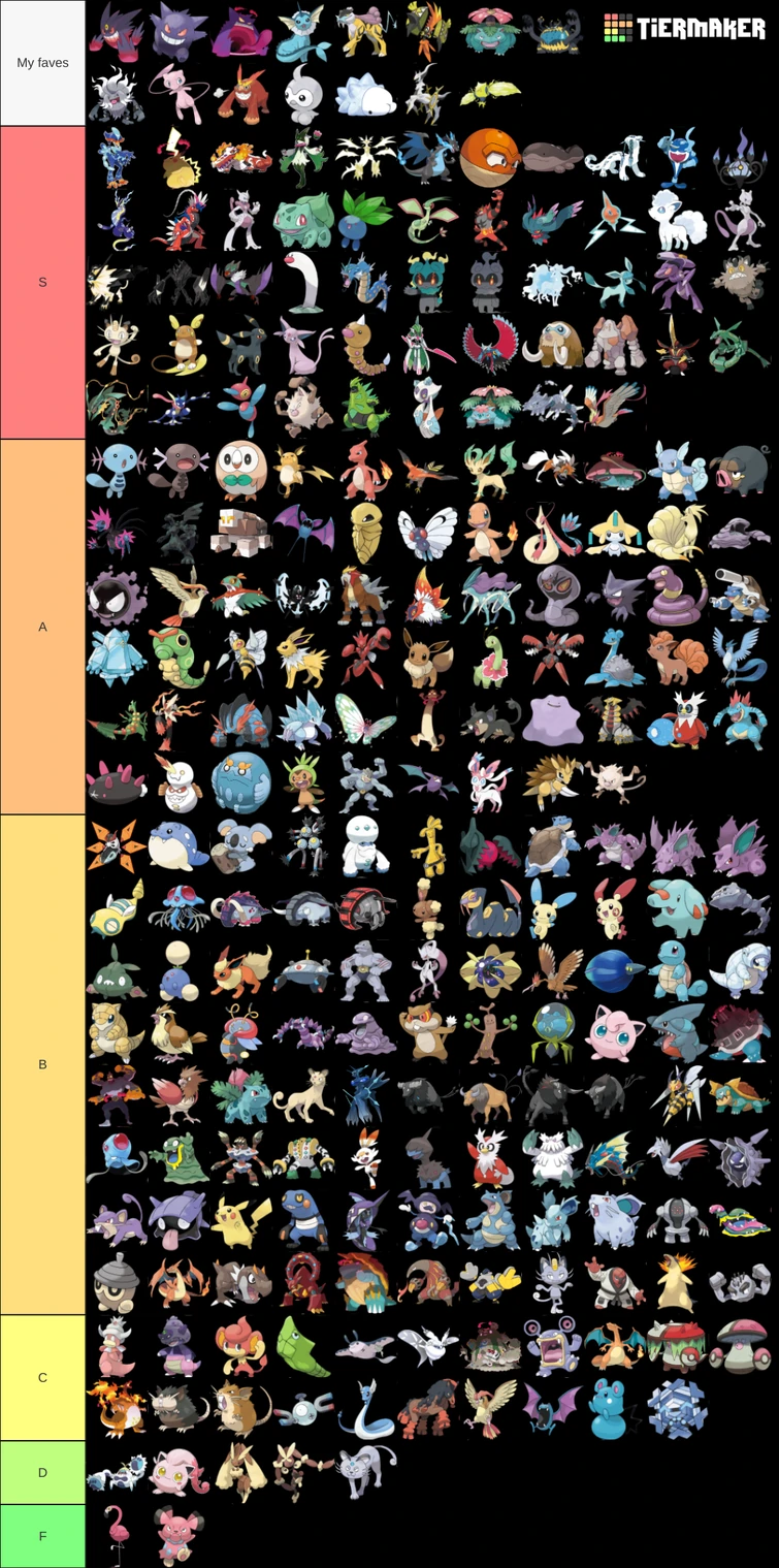 My ranking of all Pokemon (so far) | Fandom