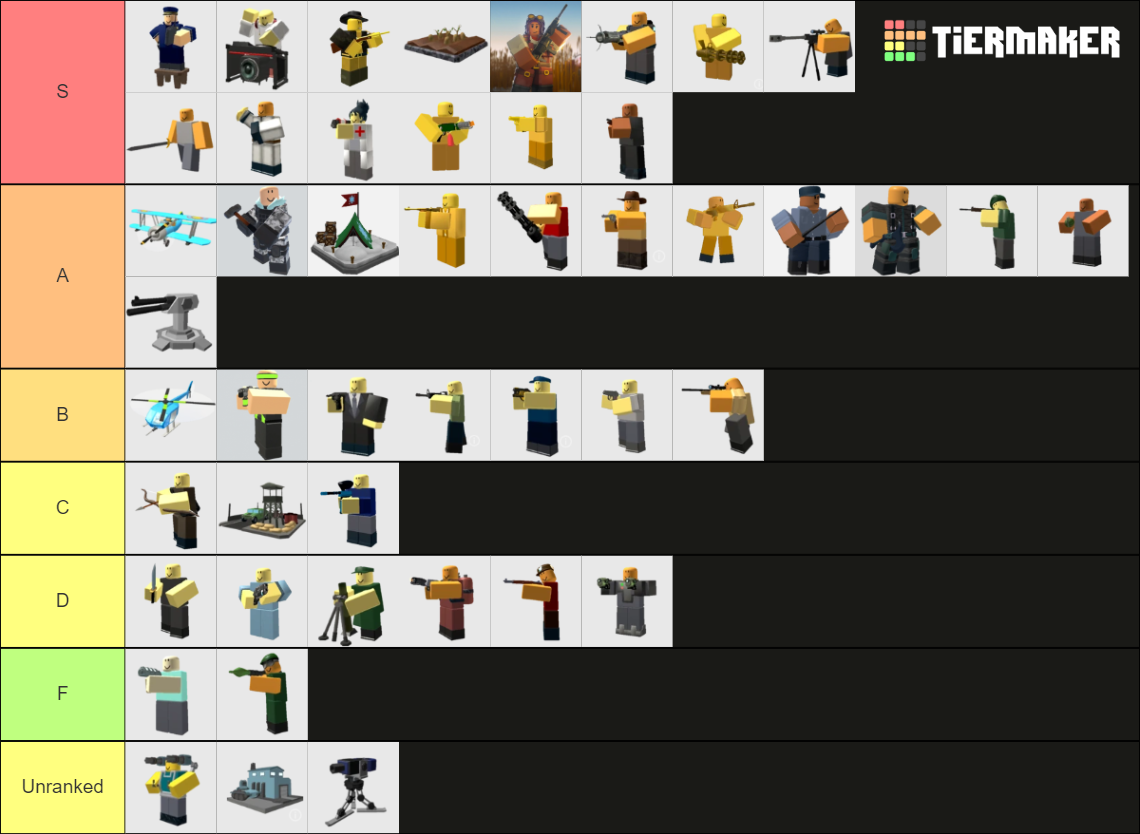 Average TDS Tierlist | Fandom