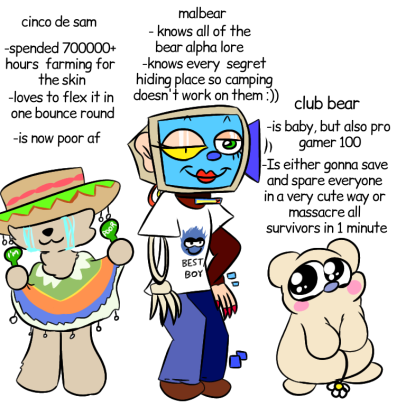 Bear Alpha Skin Stereotypes Part 1 Fandom