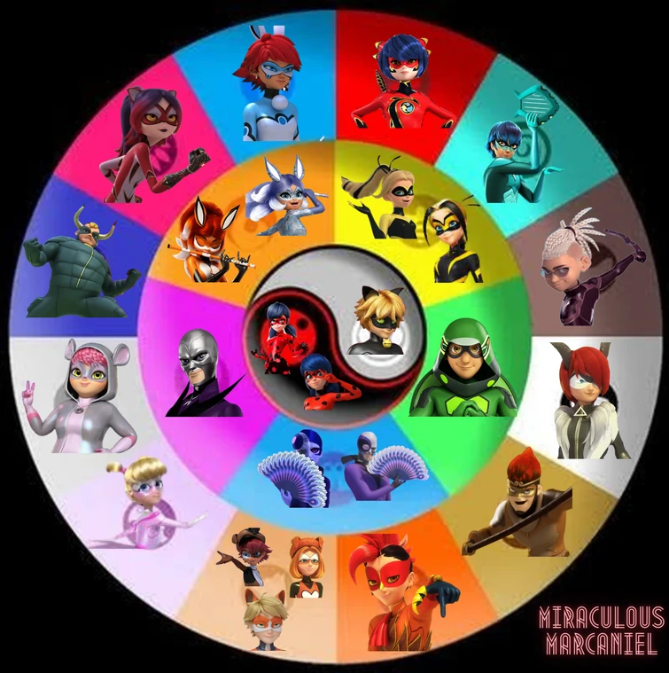 Miraculous holders edit Fandom