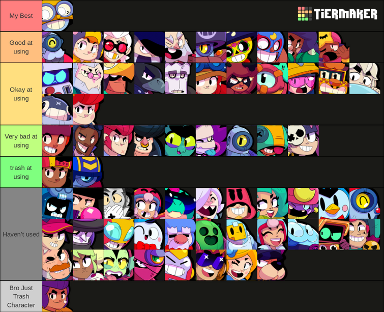 My brawler tier list