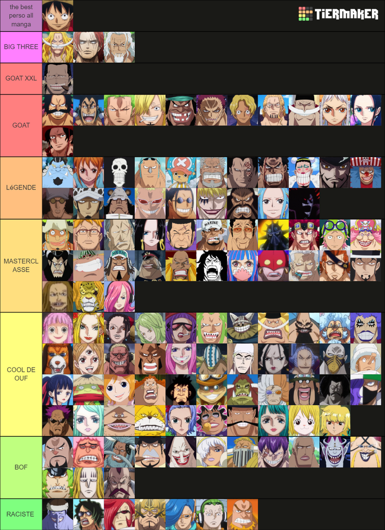tier list préférence one piece | Fandom