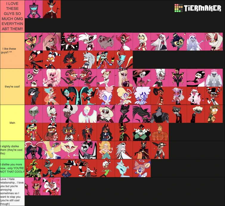 made a tier list of the characters!! | Fandom