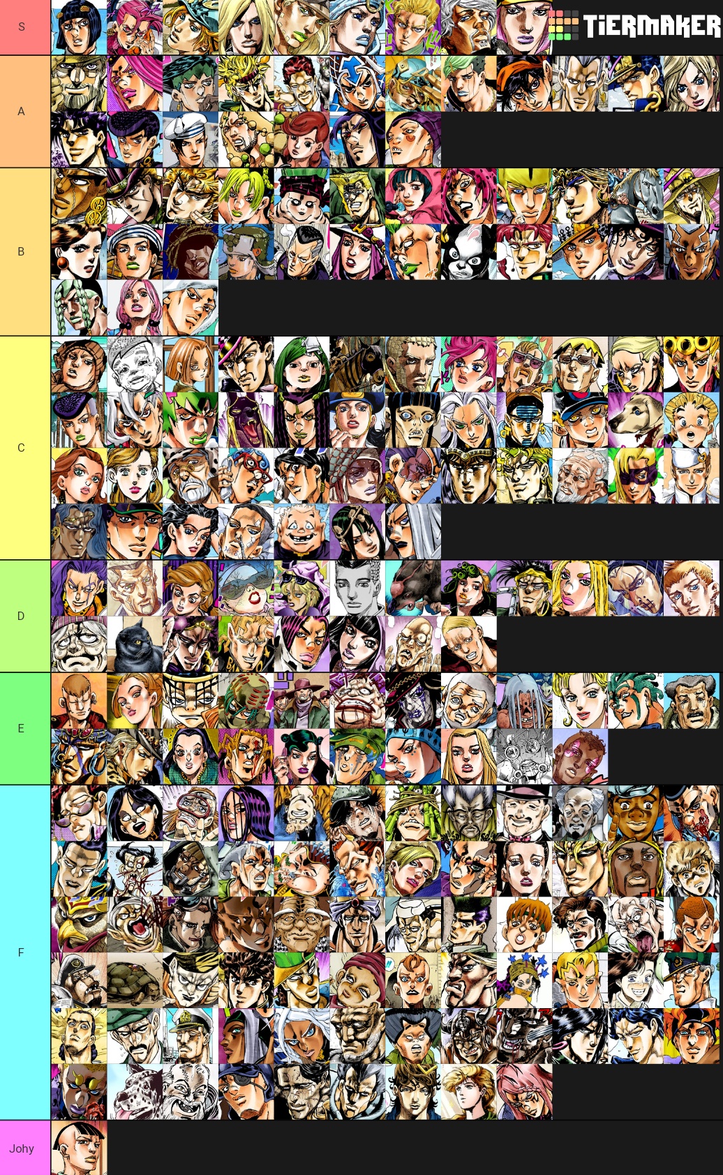 7ds tier list. 7ds тир лист 2022. 7 Смертных грехов игра тир лист. Тир лист семь смертных грехов. Тир лист героев 7ds.