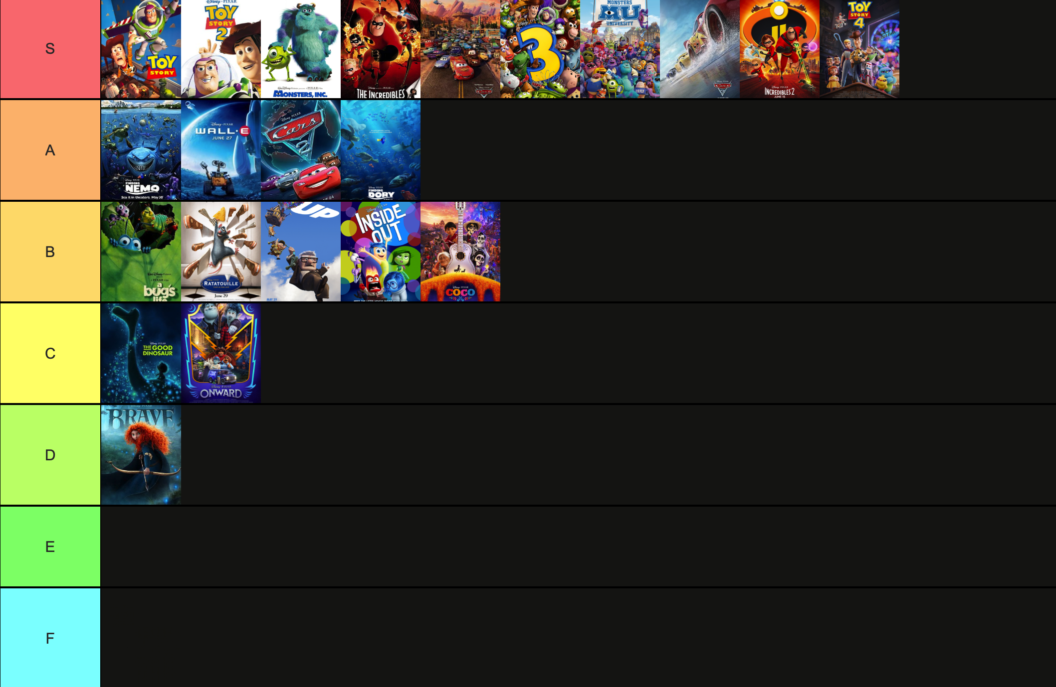 my-pixar-movie-tier-list-fandom