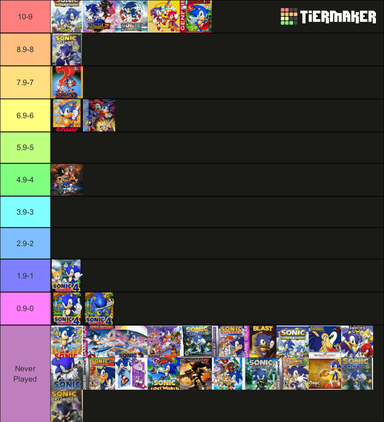 THE DEFINITIVE Sonic Games Tier List 