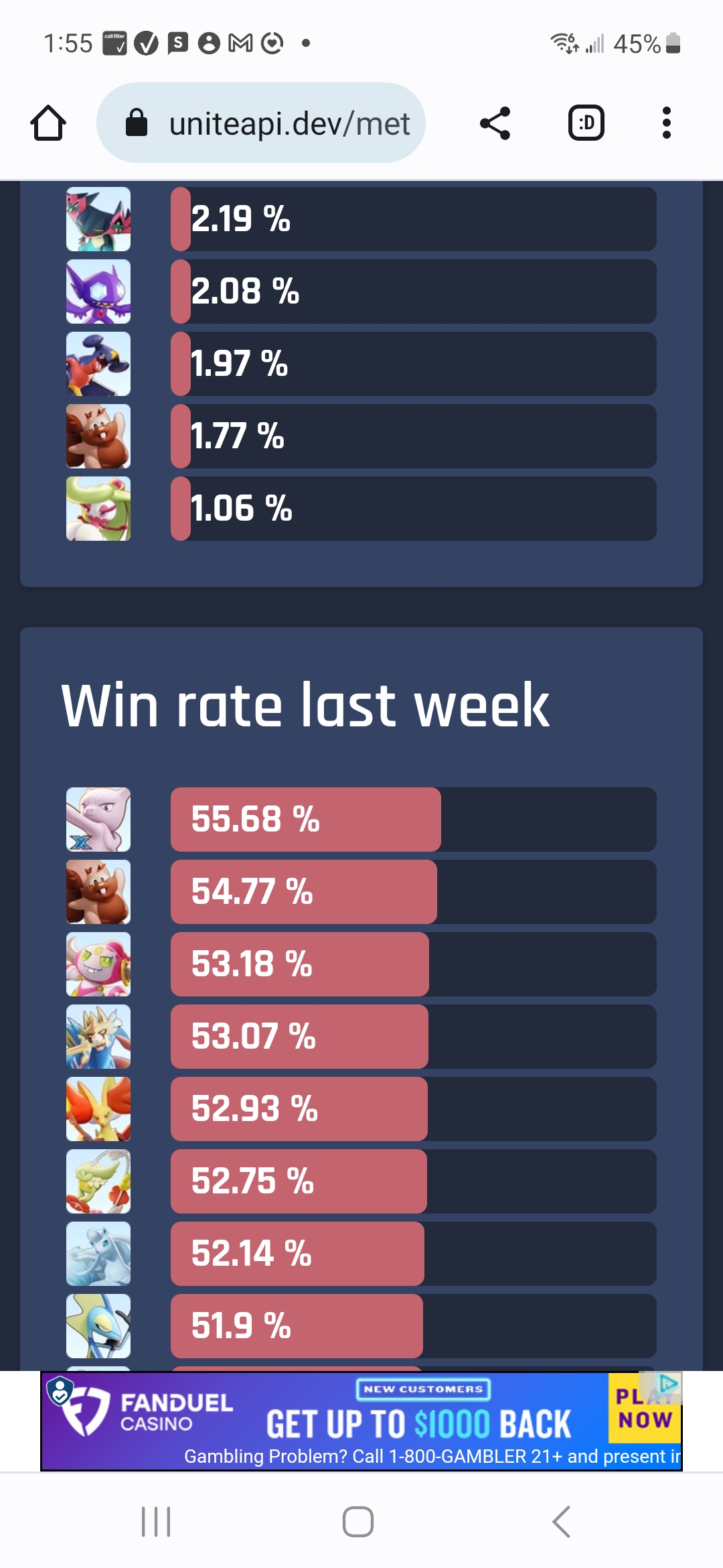 2nd least picked and 2nd highest win rate. Perfectly balanced, as all  things should be.